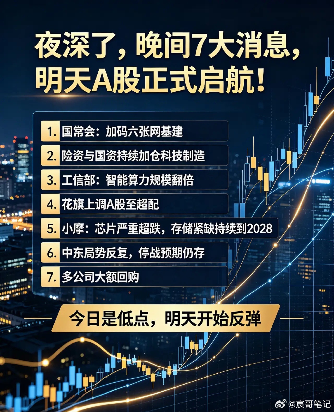 夜深了,晚间7大消息,明天A股正式启航！一、利好消息1. 国常会：加码六张网（算