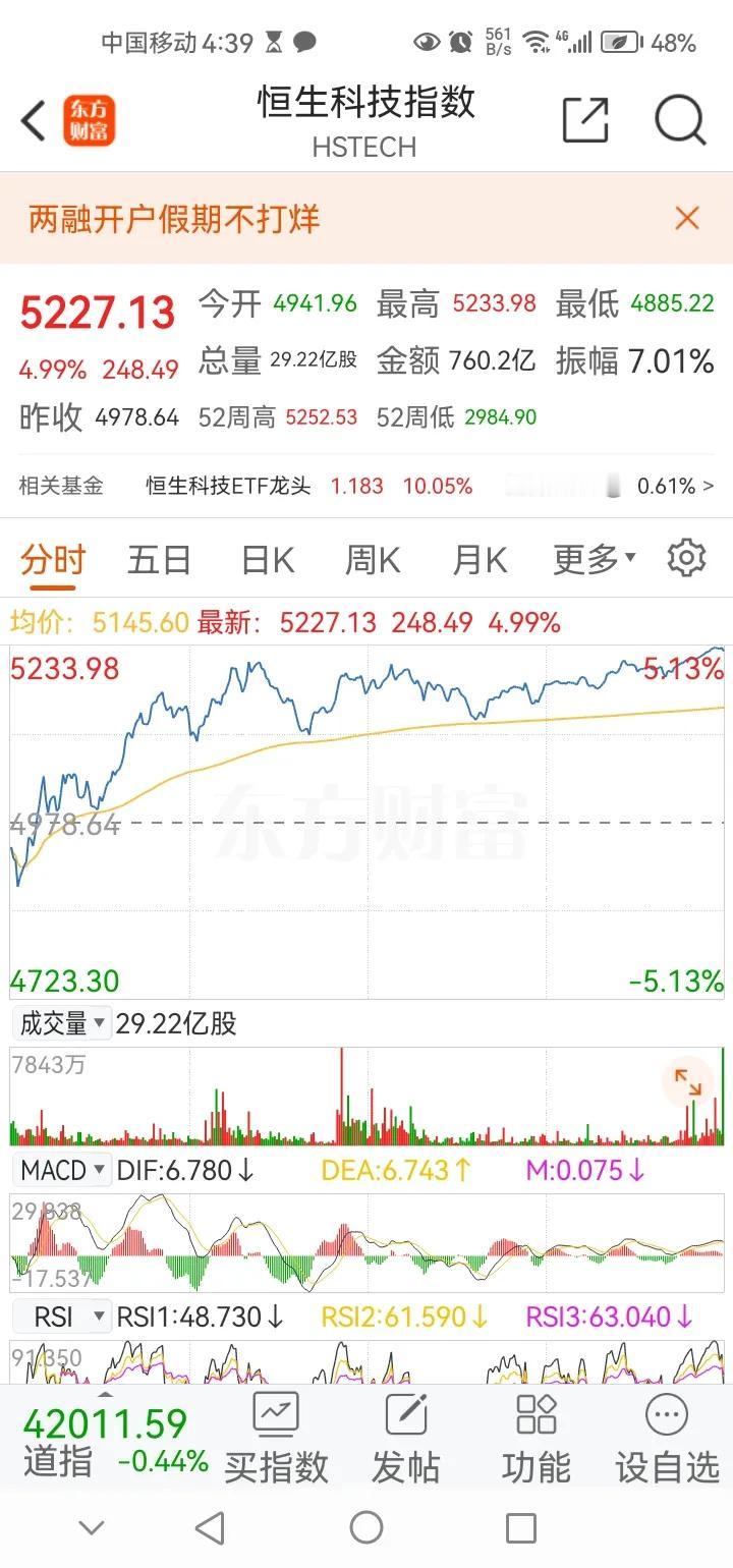 下午传来两则重要消息，可能影响节后A股相关走势。消息一，港股不惧利空，低开高走。