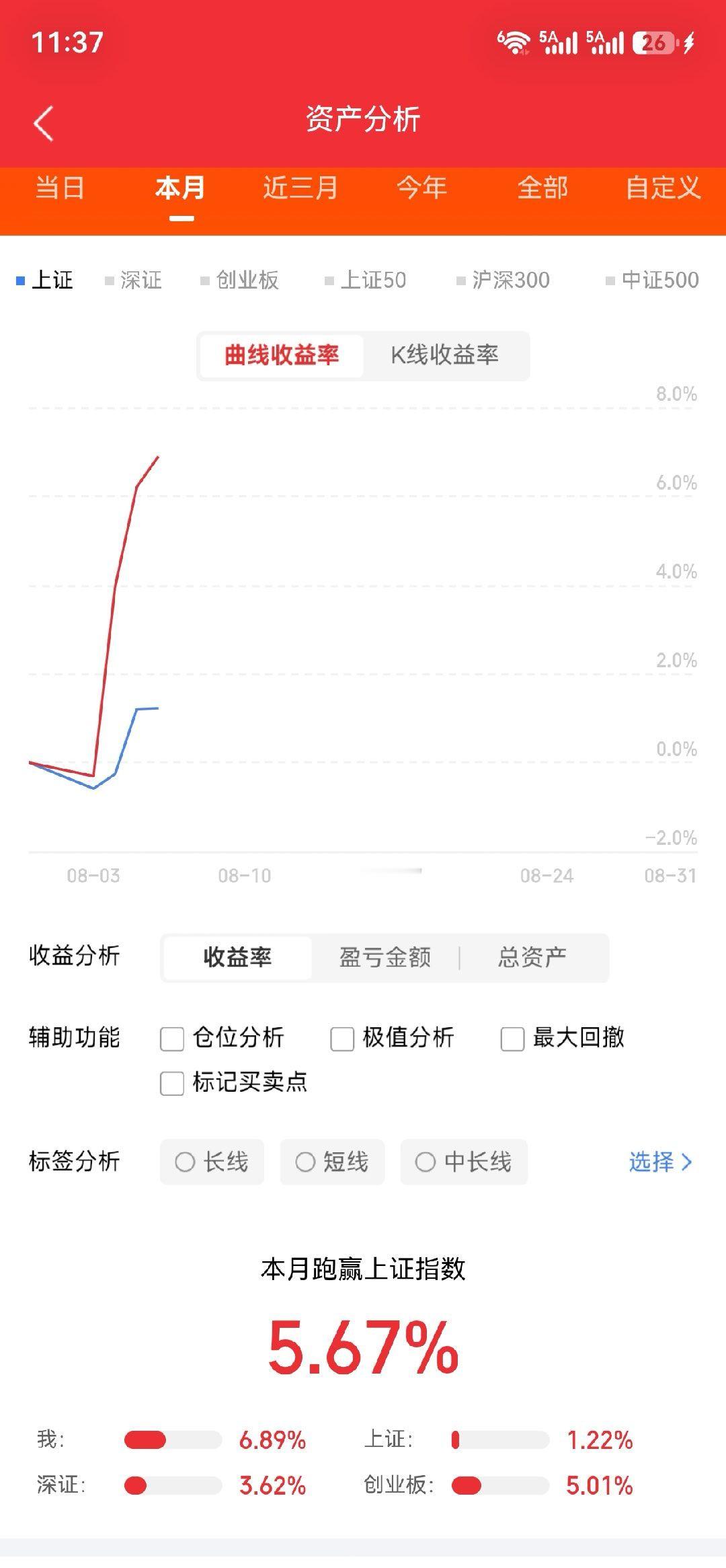 今日新进海思科、东方材料锁仓持有，利欧股份、天娱数科持仓不动，海川智能获利了结兑