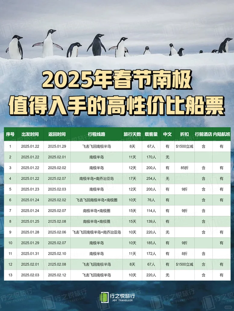 春节南极开始打折了，最低6w多人民币含机票