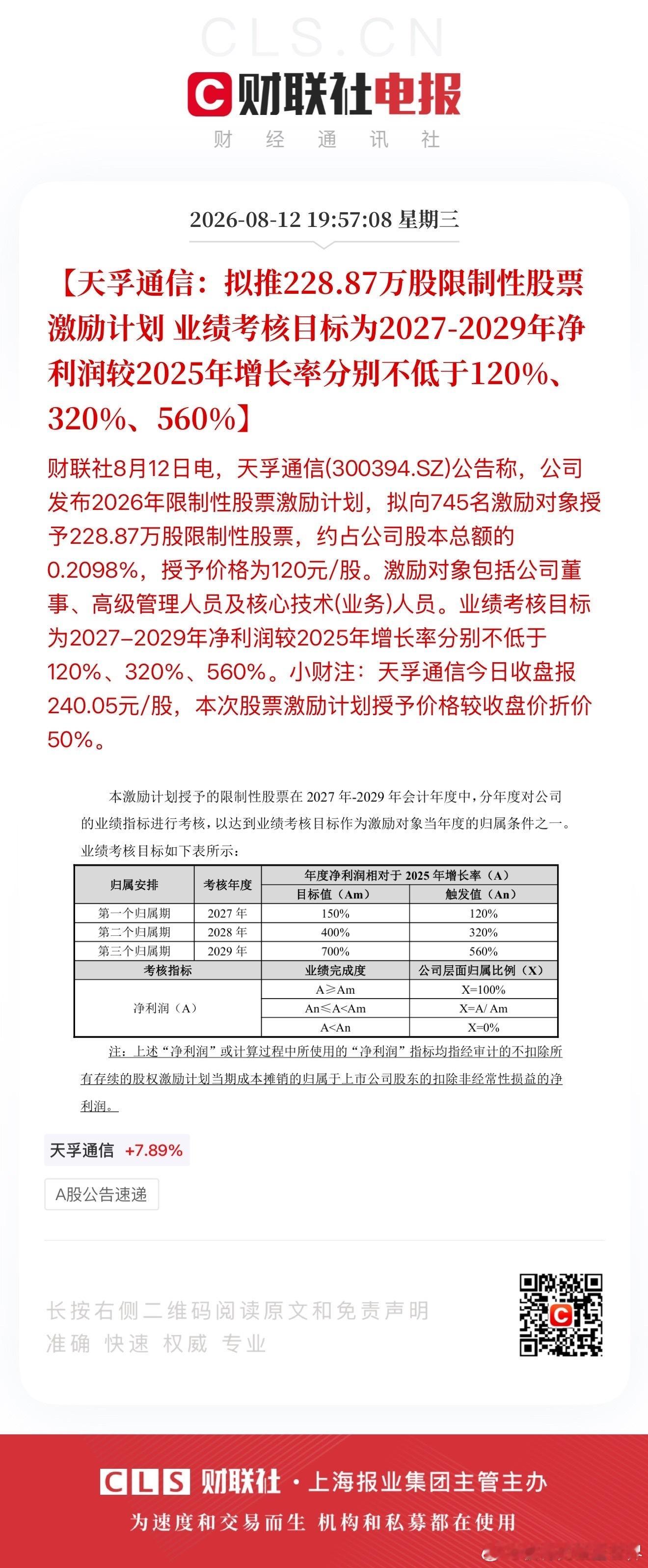 调整下来发激励是最聪明的，激励打个五折，股价现价涨一倍，激励就赚300%，扣完税
