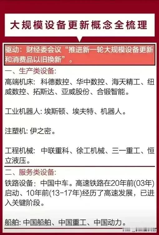 设备更新+AIPC+AI产业链+AI算力+AI服务器+AI手机概念龙头汇总
中央