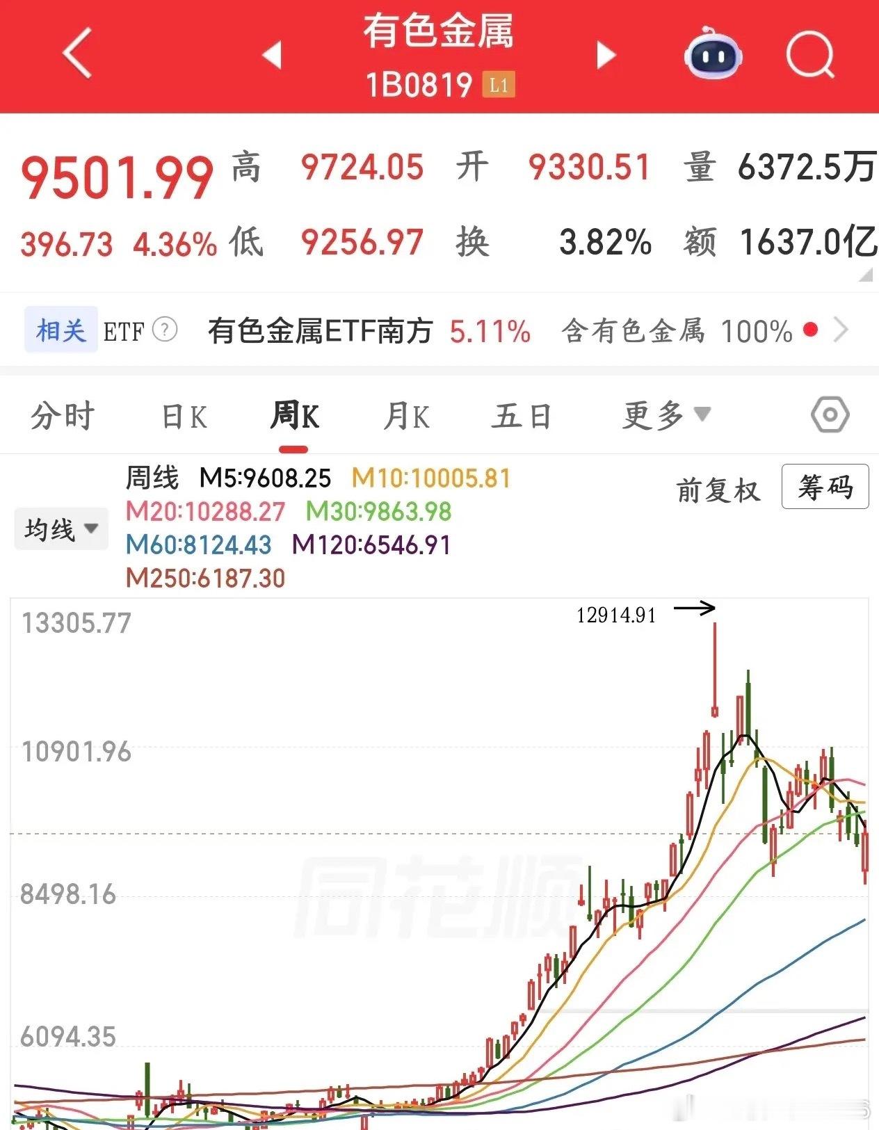 下周A股即将爆发的几个板块1.券商这个板块主要就是跌的太多，下周是超跌反弹，并不