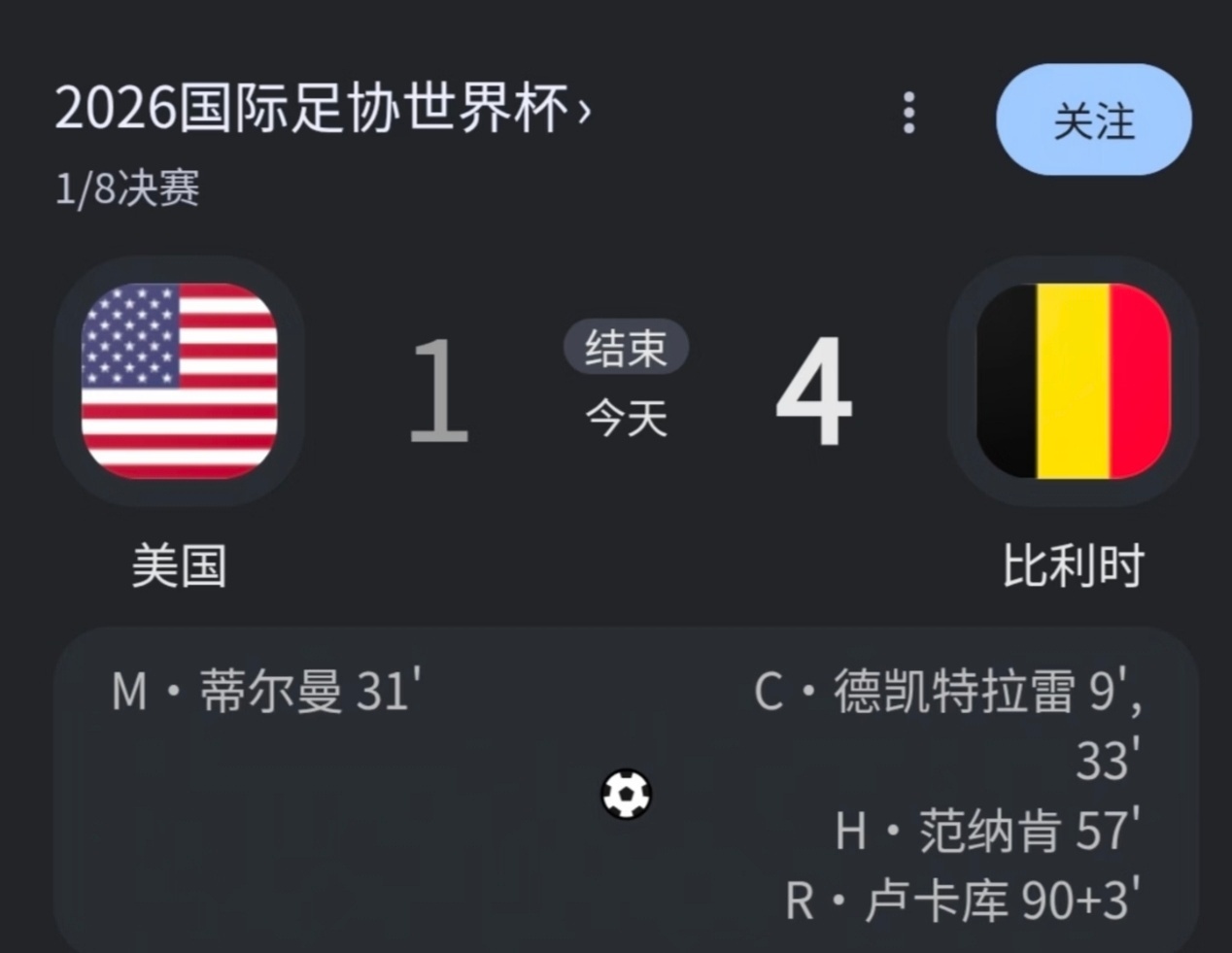 世界杯1/8决赛惊天失误！美国门将弗里兹后场玩火送出致命大礼，范纳肯轻松推射空门