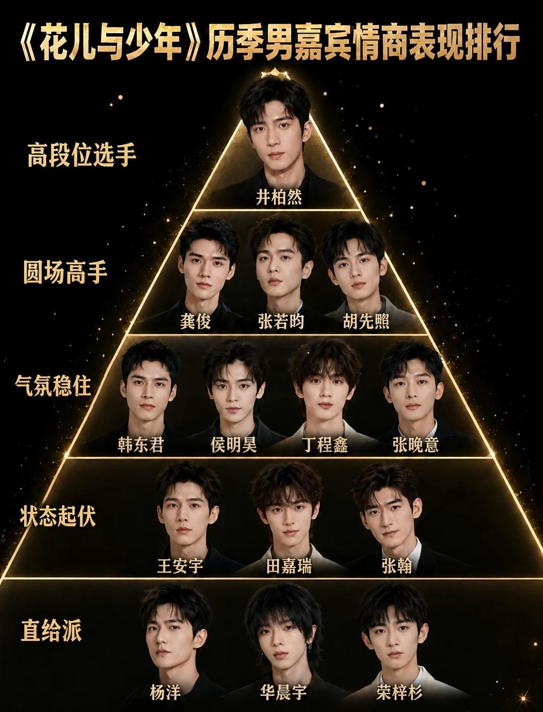 花儿与少年男嘉宾情商表现排行 ​​​