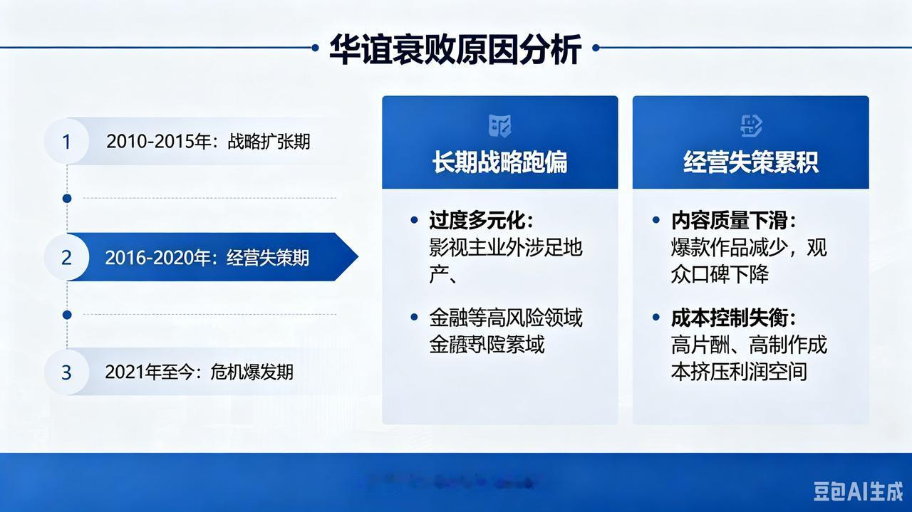 华谊兄弟跌落神坛评论
 
曾经稳居行业龙头、市值巅峰近九百亿的华谊兄弟，如今因千