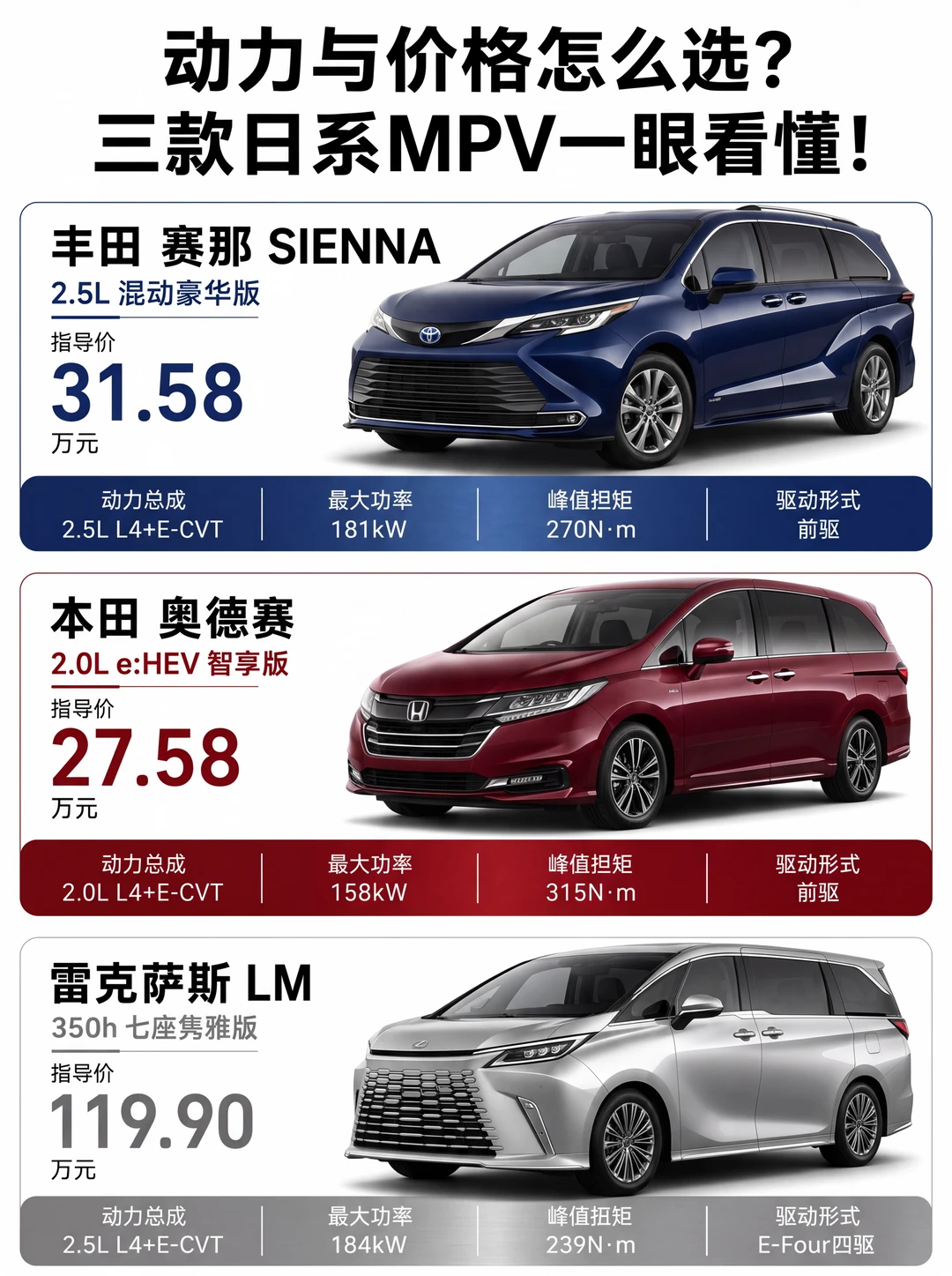一台LM顶四台奥德赛，钱花哪了