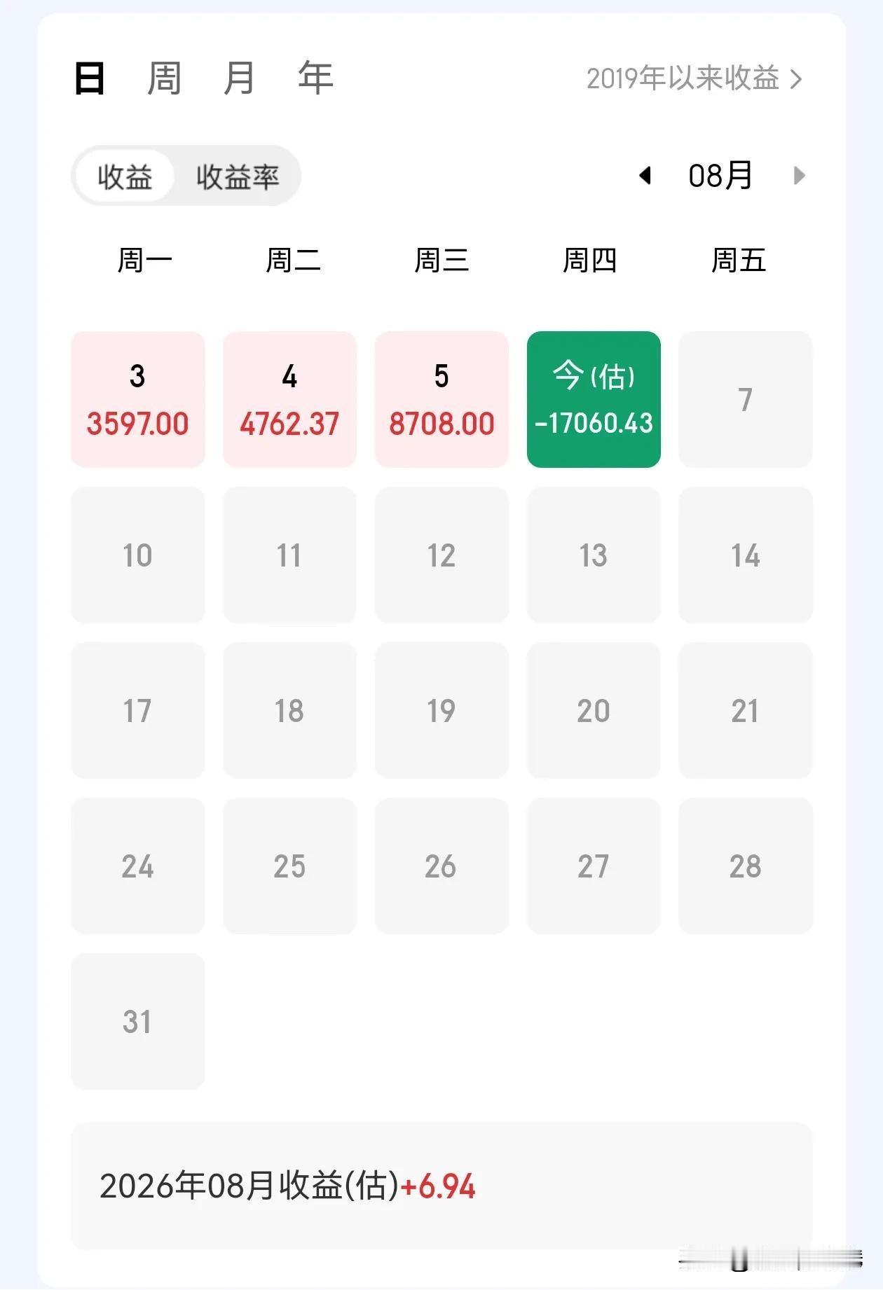 “一夜回到解放前”，这句话用在今天这位股民身上，简直再贴切不过了。

今天刷到一