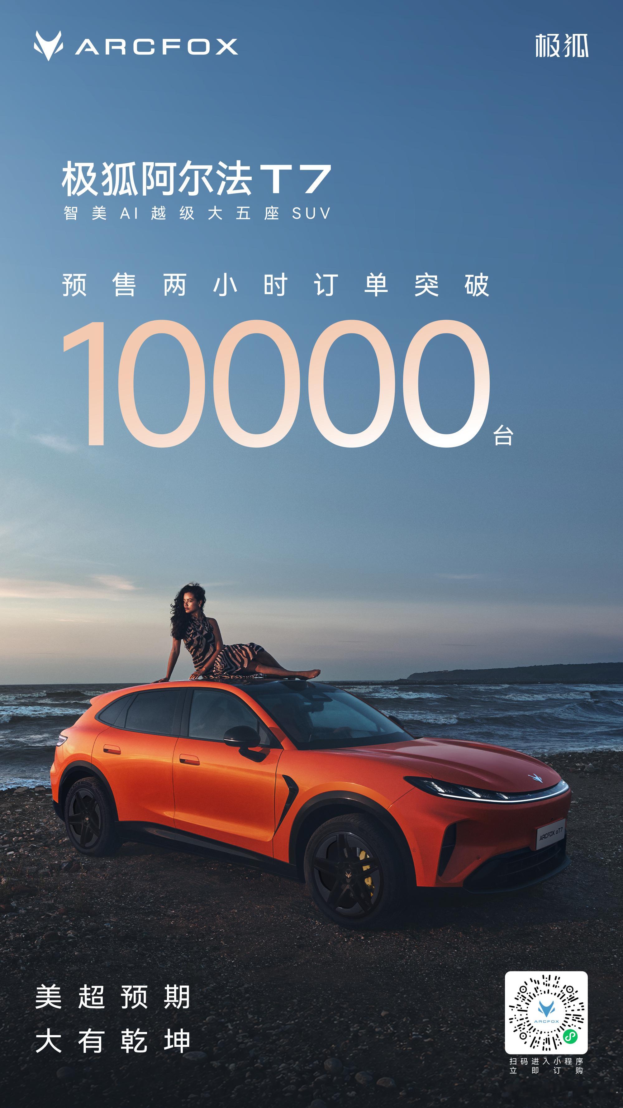 极狐阿尔法T7预售两小时订单突破10000台8月26日，极狐阿尔法T7开启预售，