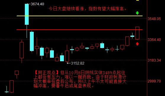 【11月8日A股盘前分析：今日大盘指数还将继续推高】

        【今日分