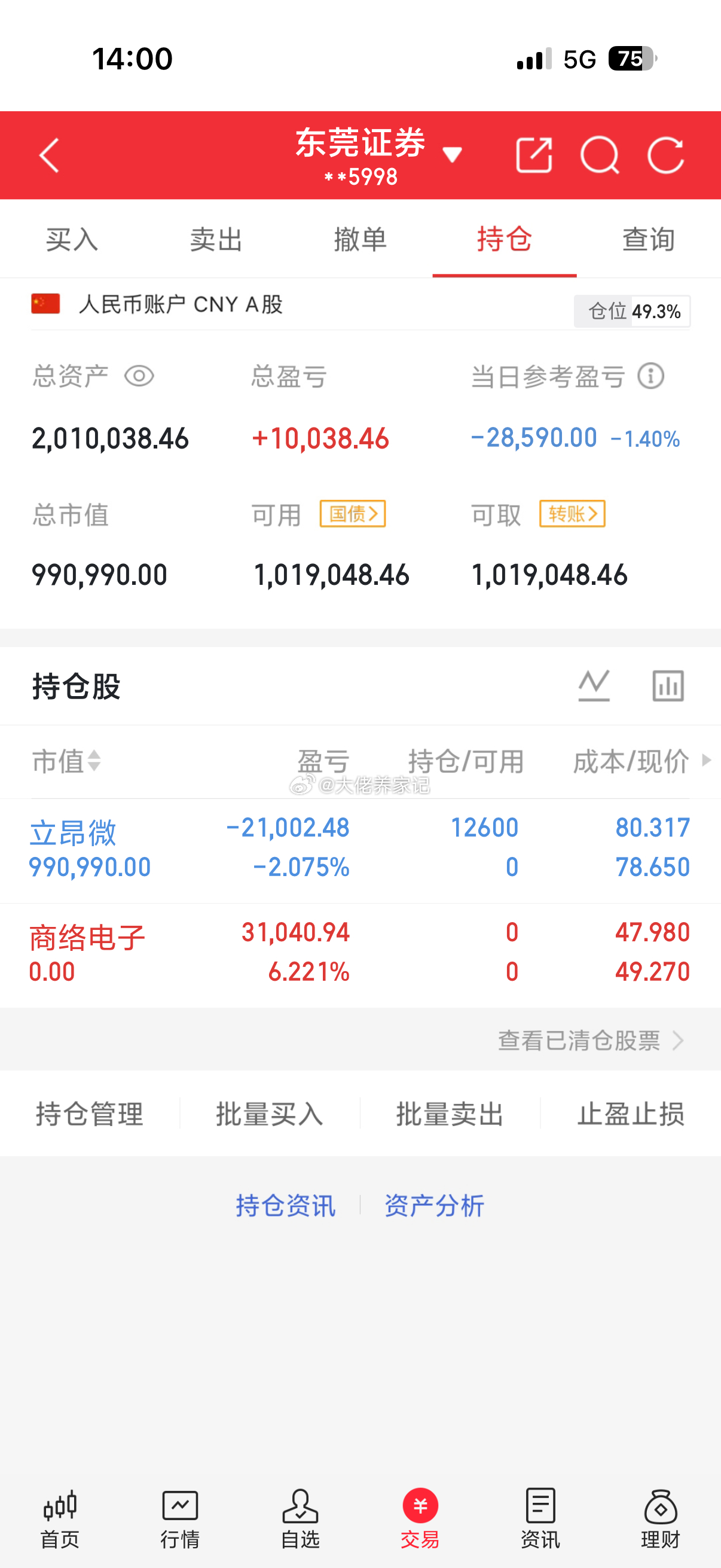 200W本金翻倍计划  第2天一起来见证我的翻倍之旅！今日新仓；立昂微今日卖出：