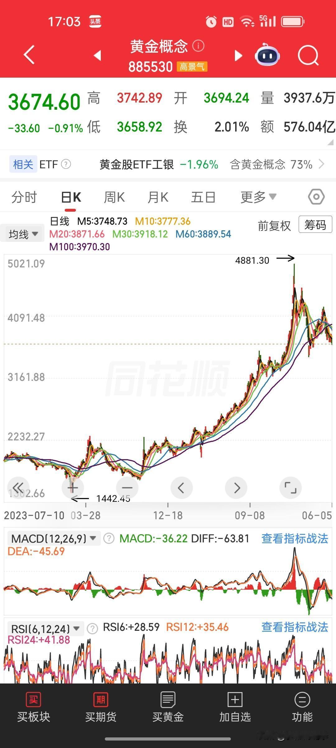 中国央行连续19个月增持黄金，车规级芯片暴涨180%，释放什么信号？

刚刚过去