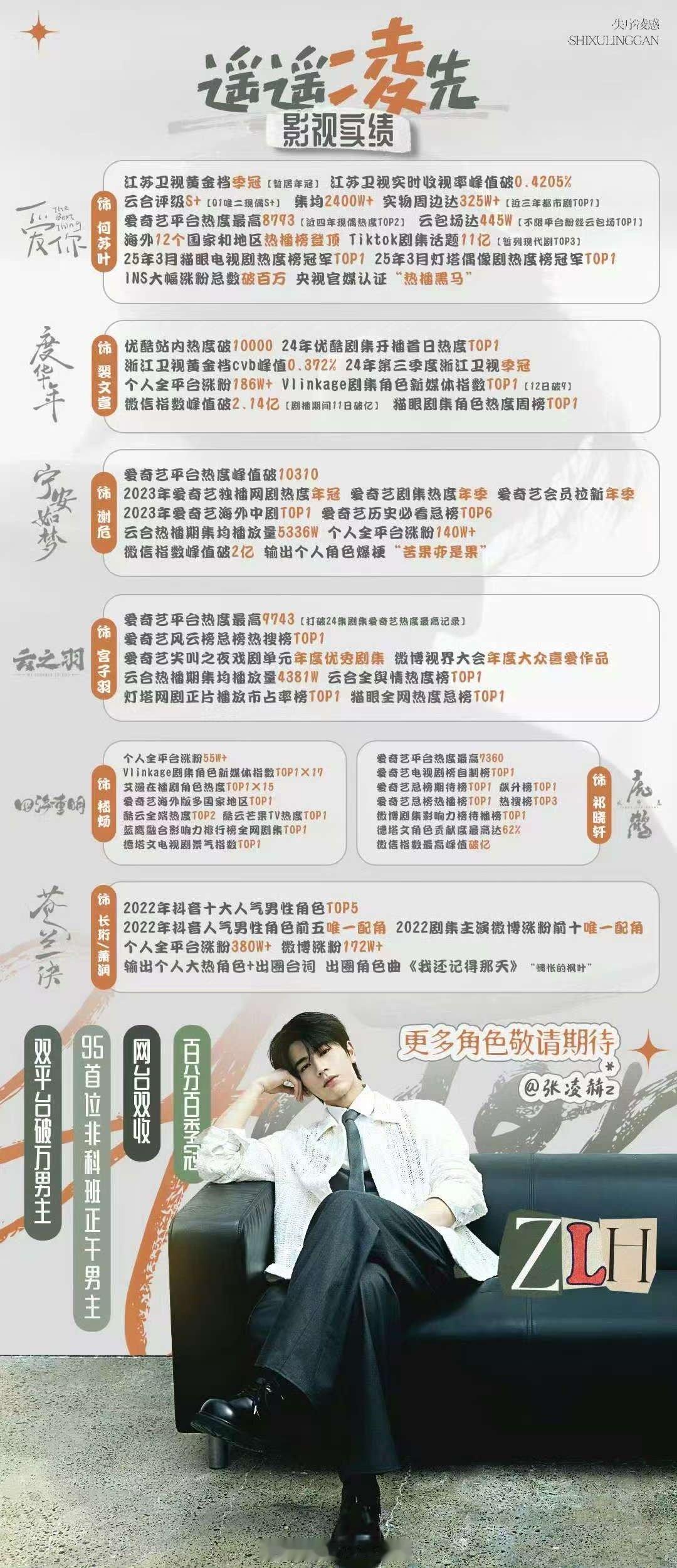 张凌赫邓为实绩图汇总邓为张凌赫实绩图汇总邓为张凌赫实绩图汇总，不错啊，[心] ​