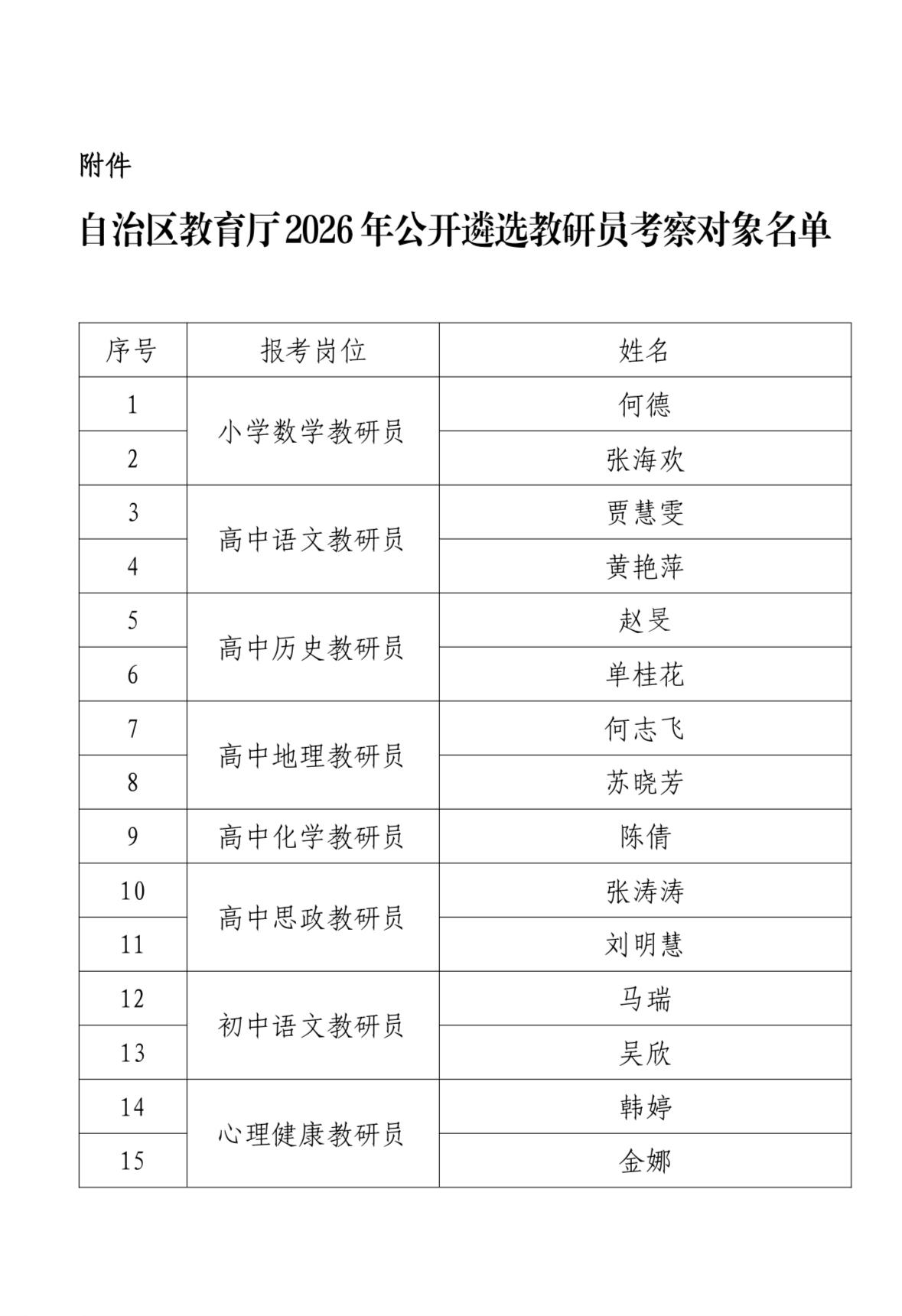 名单公示！银川金凤区教研员遴选考察名单

📌 发布单位: 宁夏回族自治区教育厅
