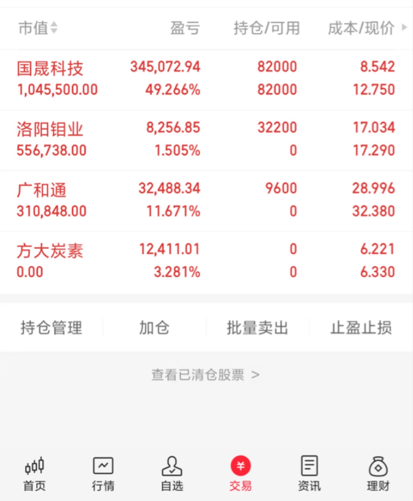 今天买入：广和通、洛阳钼业今天卖出：方大炭素继续持有：国晟科技、还是期待有肉吃…