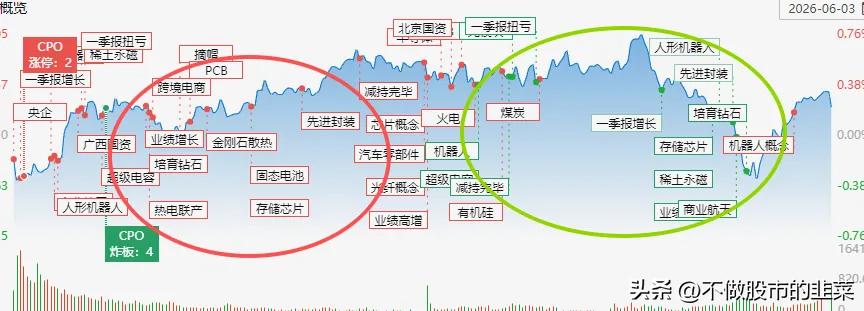 美股大跌+内资换血！A股结构大变，科技独撑盘面，仓位策略定了
 
隔夜外围市场整