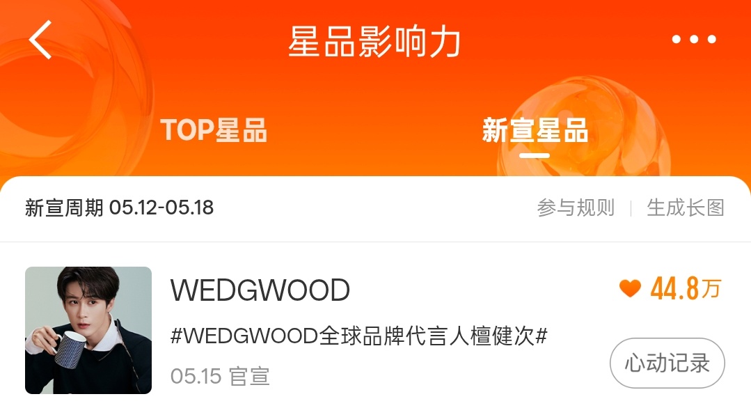今天谁没点，继续点点点，点了要发博才能多得哦星品影响力新宣星品wedgwood全