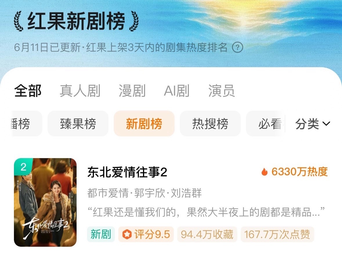 郭宇欣《东北爱情往事2》好棒啊！冲到新剧热度榜第二了东北特色剧，而且是时隔八个月
