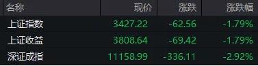 关于近期股市，2个消息

1、今天，也就是10月9日，A股三大指数低开，也就是绿