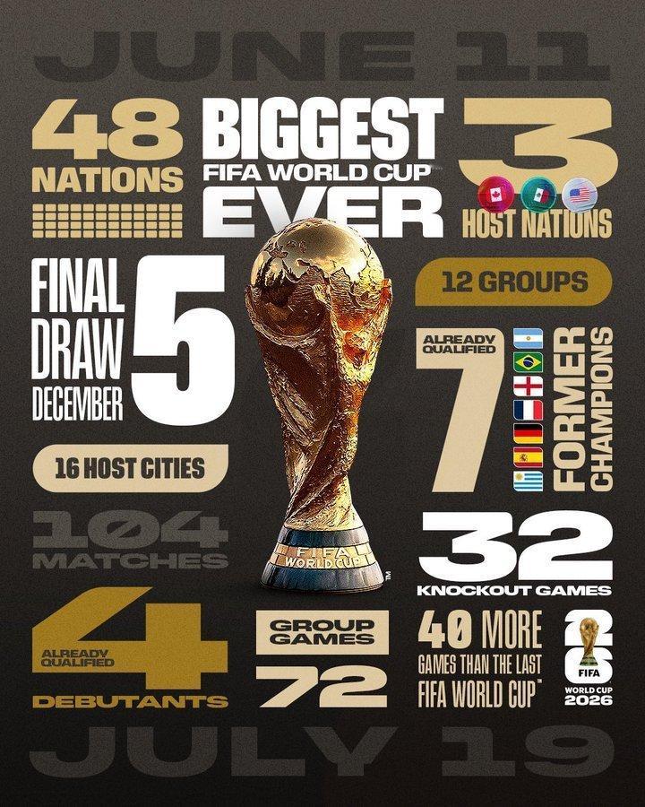 世界杯分组还有不到5小时了平时我也有拿一些模拟器给葡萄牙分过组，得到的结论其实都