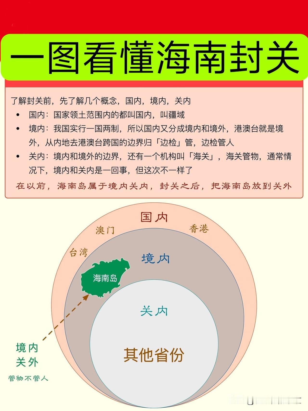 一图看懂～海南封关
啥是“封关”？
       原来，海南封关是这样的～
“封
