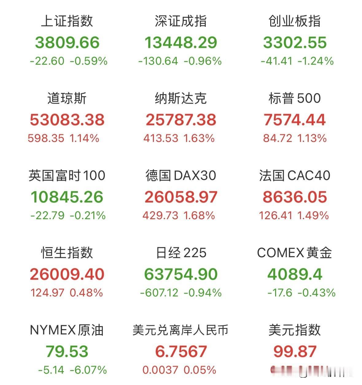 晚间重磅消息面：
一是芯片设备龙头中某公司预计上半年净利润同比增长282%至31