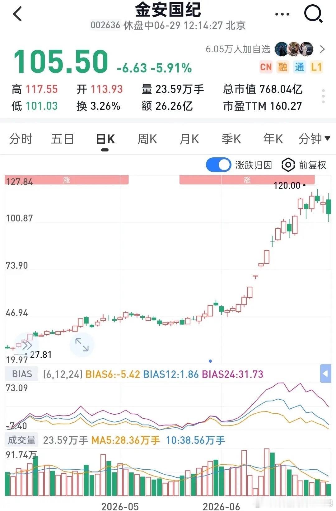 PCB板块最被低估弹性标的！产业链利润被它一口吃下，逻辑最硬！PCB上游本轮行情