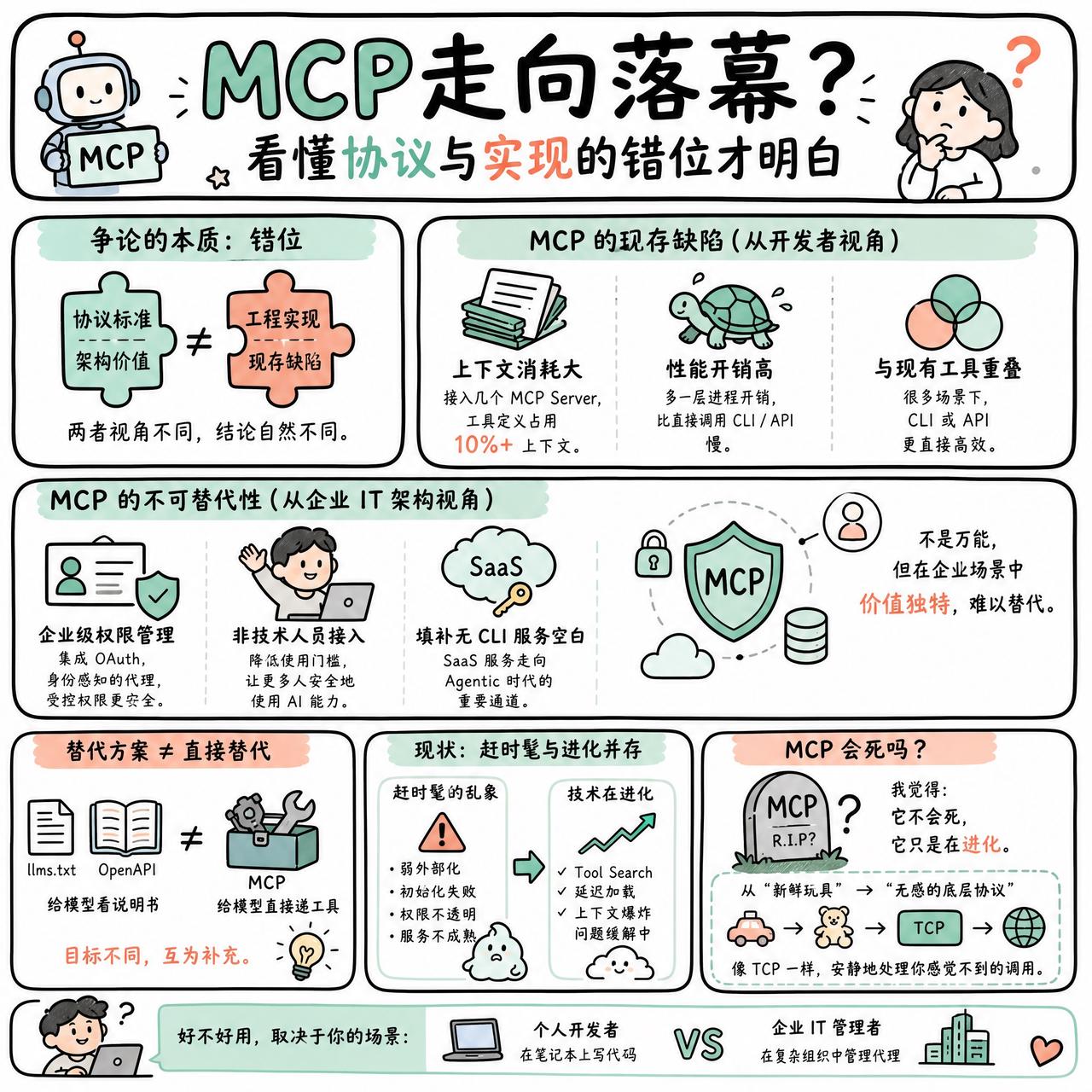 【MCP走向落幕？看懂协议与实现的错位才明白】

快速阅读：关于 MCP 是否“