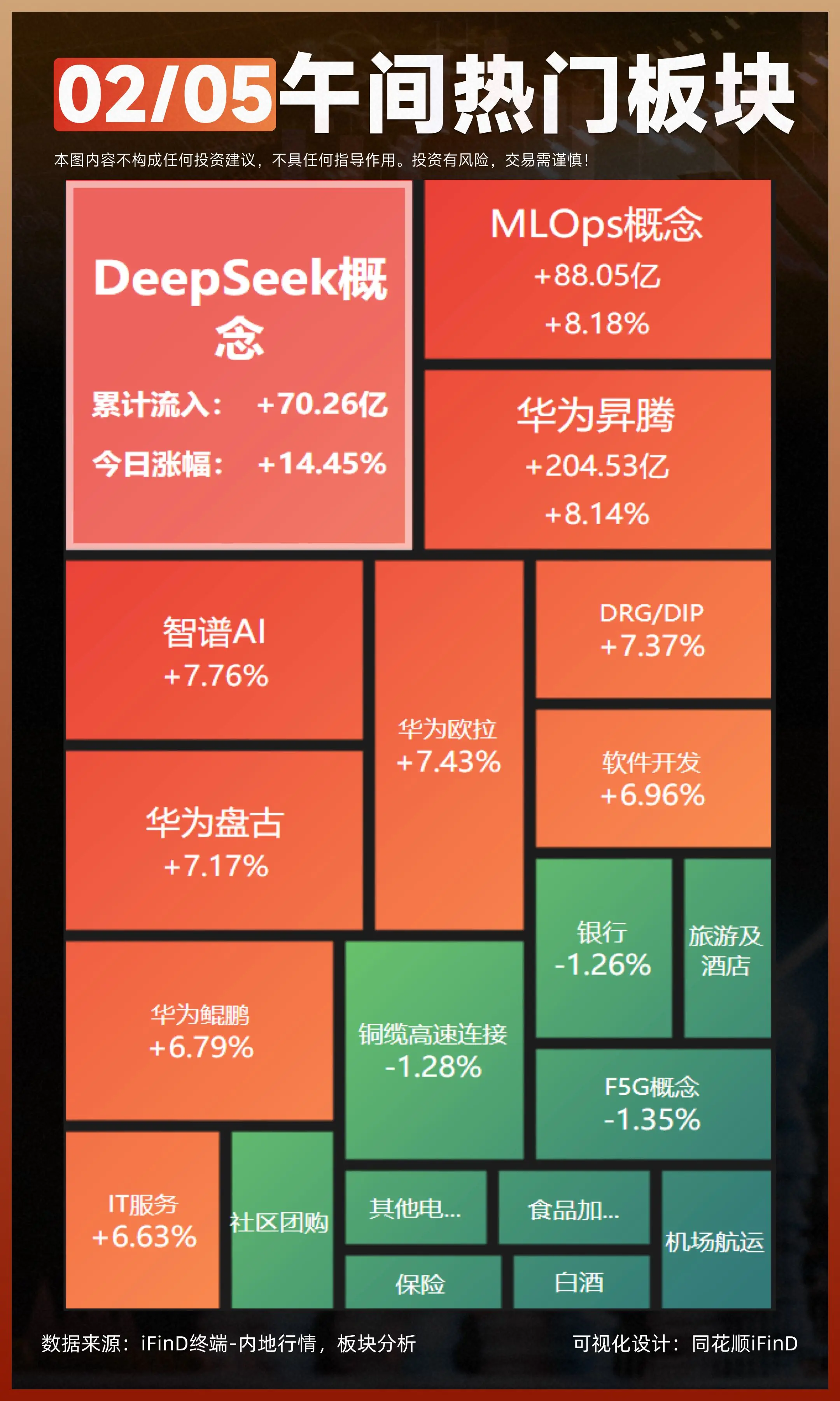 02.05 午间热门板块复盘！节后首日A股三大指数涨跌不一，截至午盘...