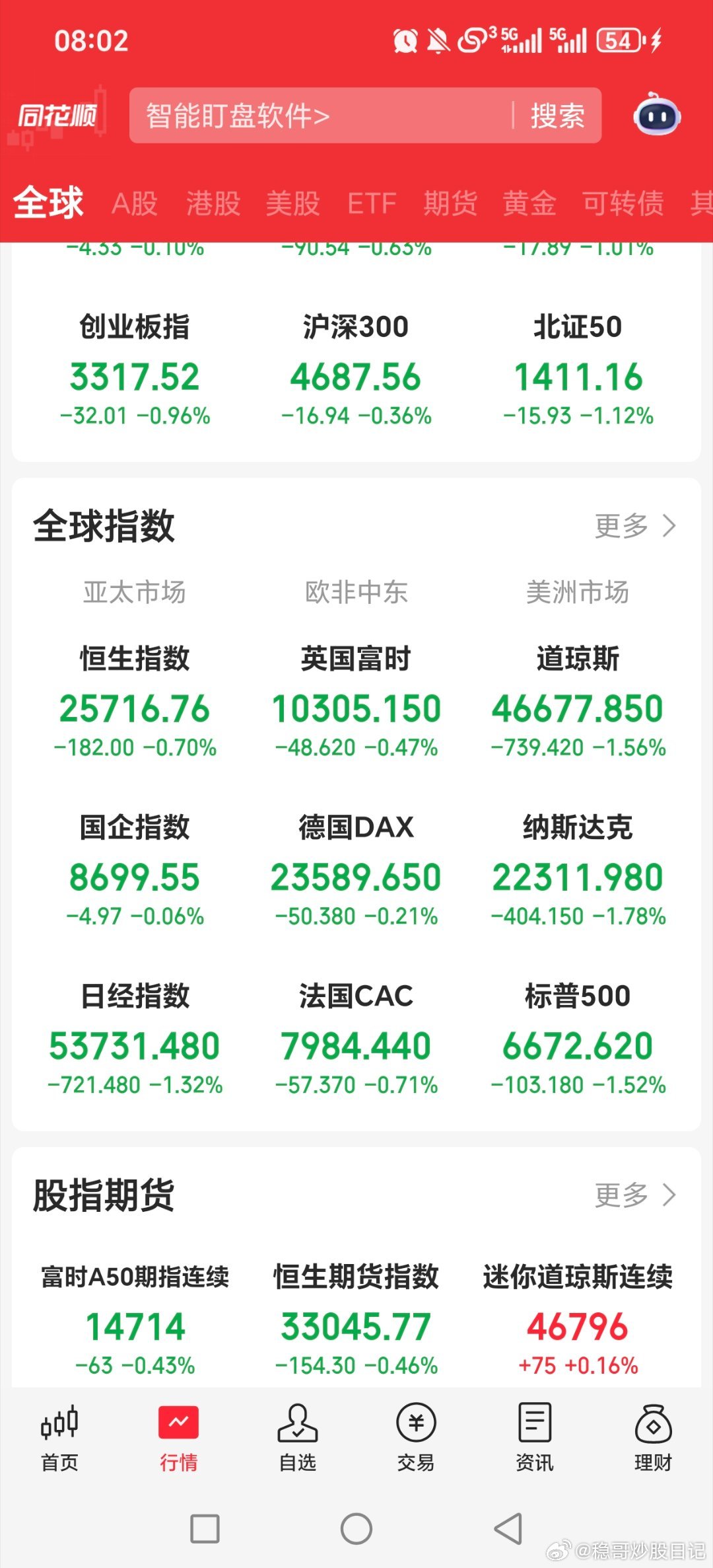 消息刺激，美股再次大跌，黄金白银也下跌黄金关晓彤听分手歌100多遍鹿晗知道吗