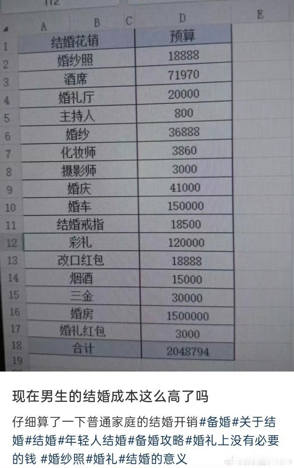 看了这个结婚礼单，总价200万，里面包含了车子和房子。但现在房子首付是谁，就算谁