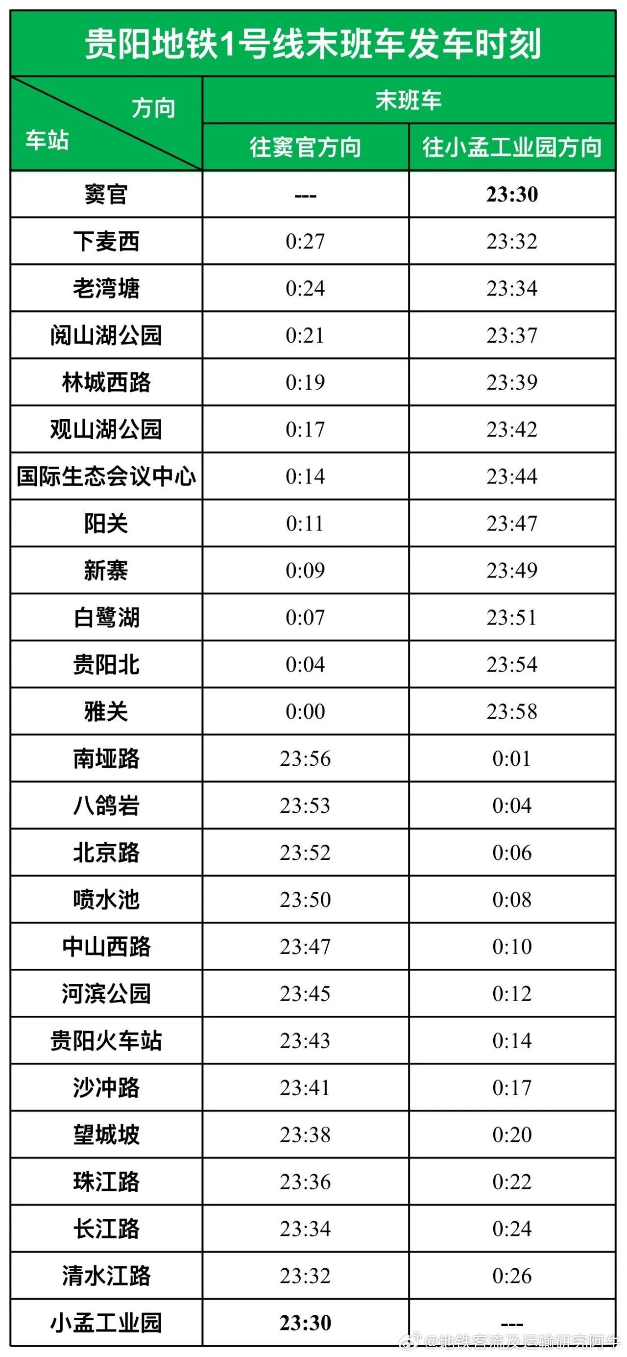 【贵阳地铁 本周末延长运营】2026年10月24日至25日贵阳市观山湖区将举办大
