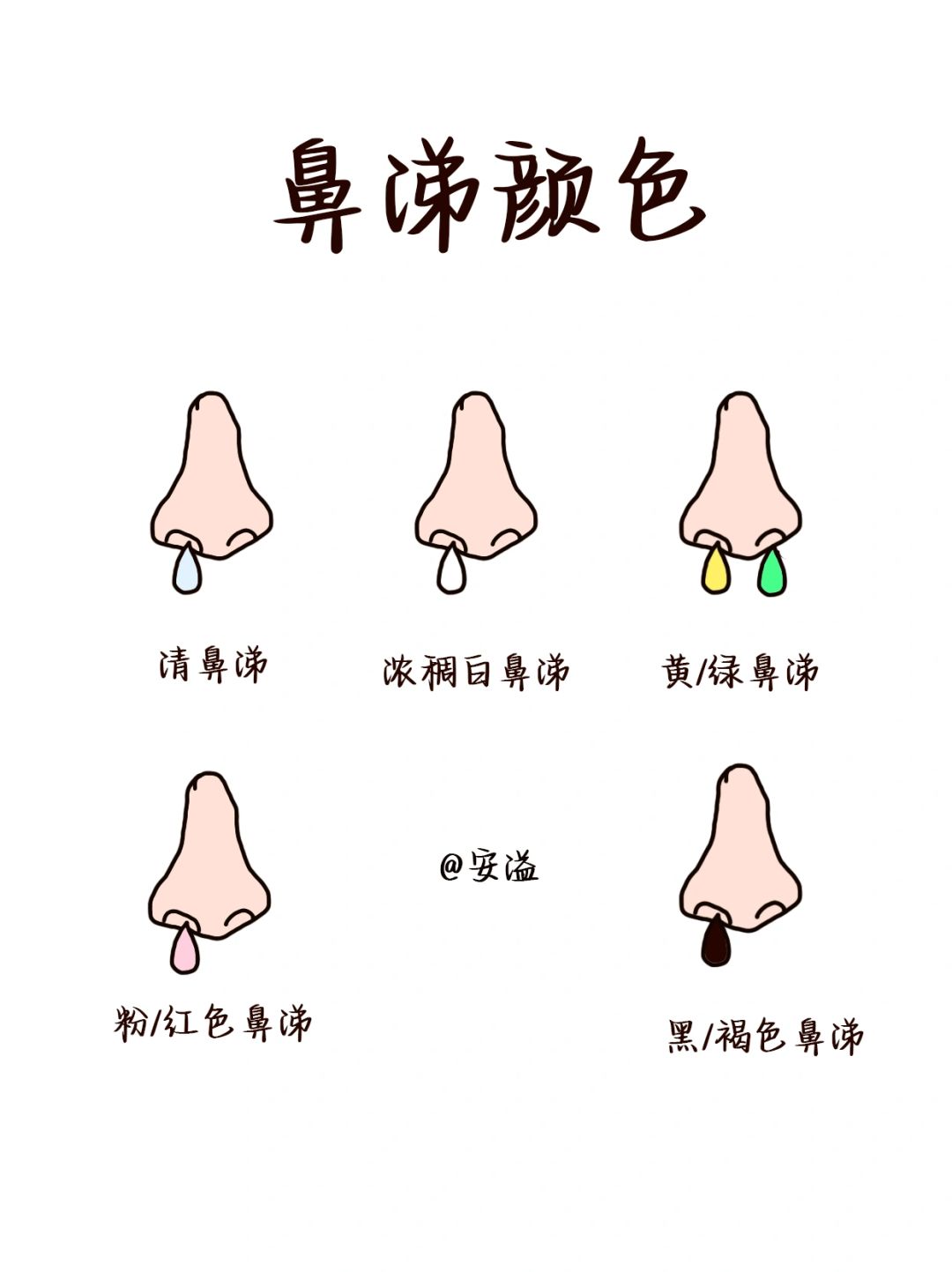 医学生绘本笔记让你对鼻涕颜色彻底get一次