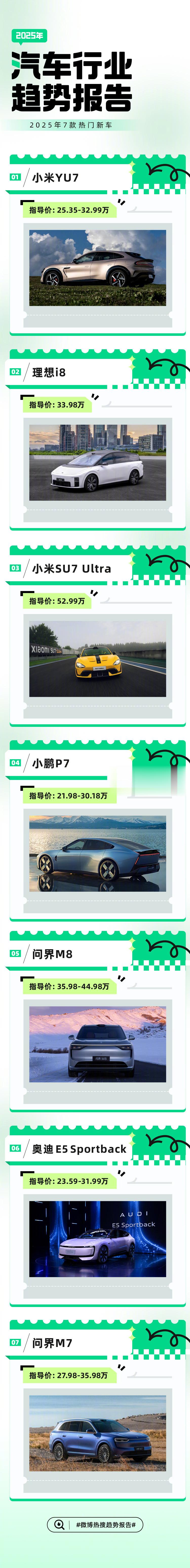 2025年热门的7款新车微博热搜给出2025年热搜汽车事件榜单，以下七款新车凭借