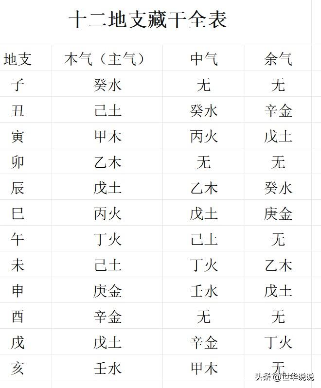 别把老祖宗的智慧捂着！这份基础干货表，免费送你

最近在分享传统国学文化，碰到一