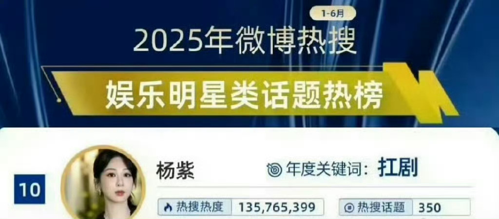微博明星年度关键词杨紫2025年年度关键词：扛剧 个人再补充一些：扛招商扛平台 
