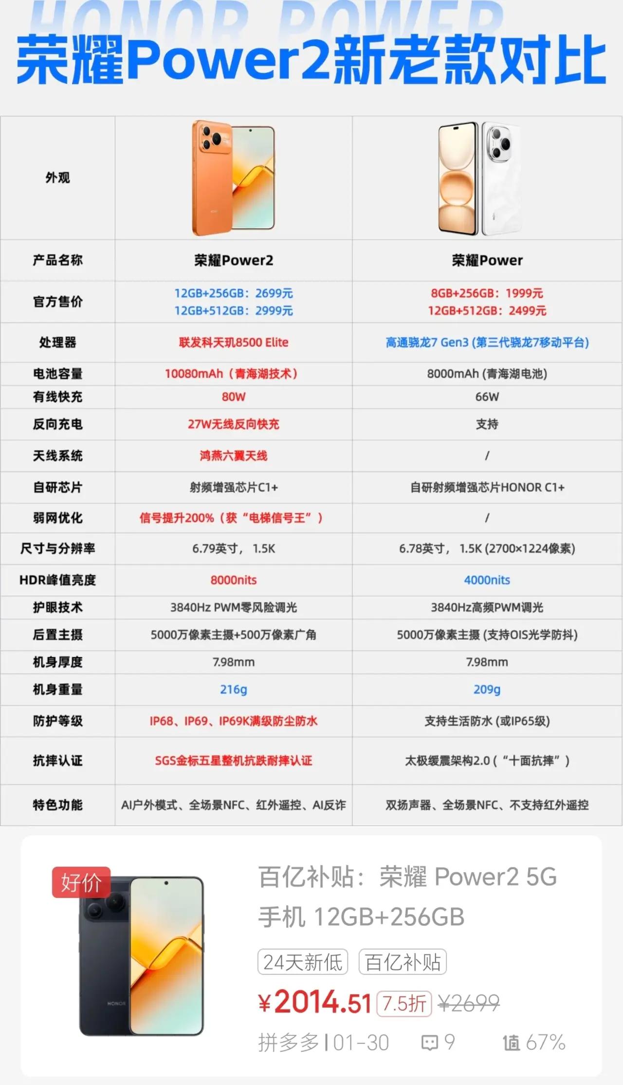 荣耀这是直接掀桌！荣耀Power2堆料太猛，友商看了都沉默
 
升级幅度拉满，完