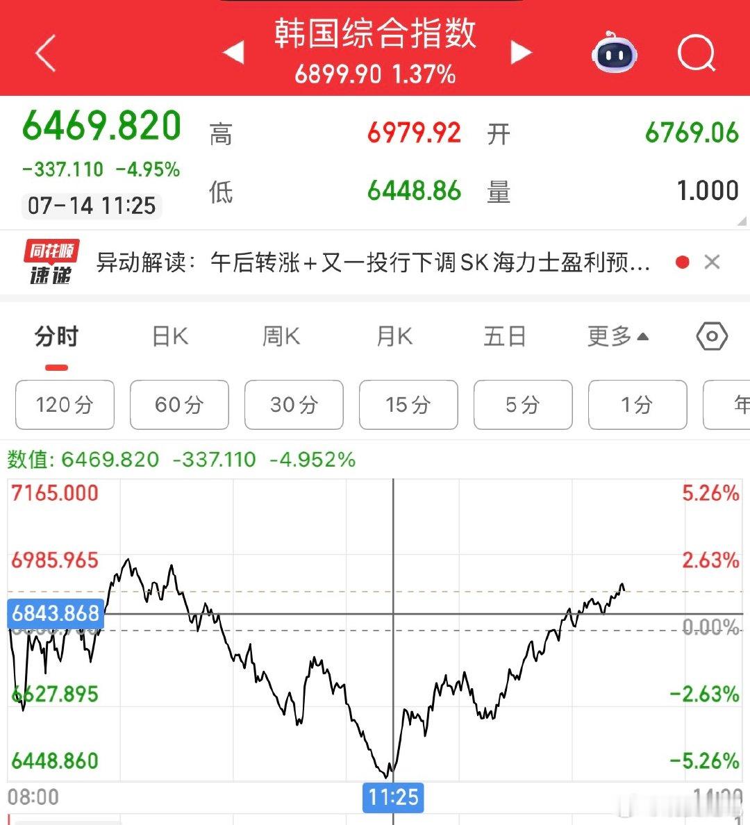 盯着韩指走，真是有出息啊这帮人。 