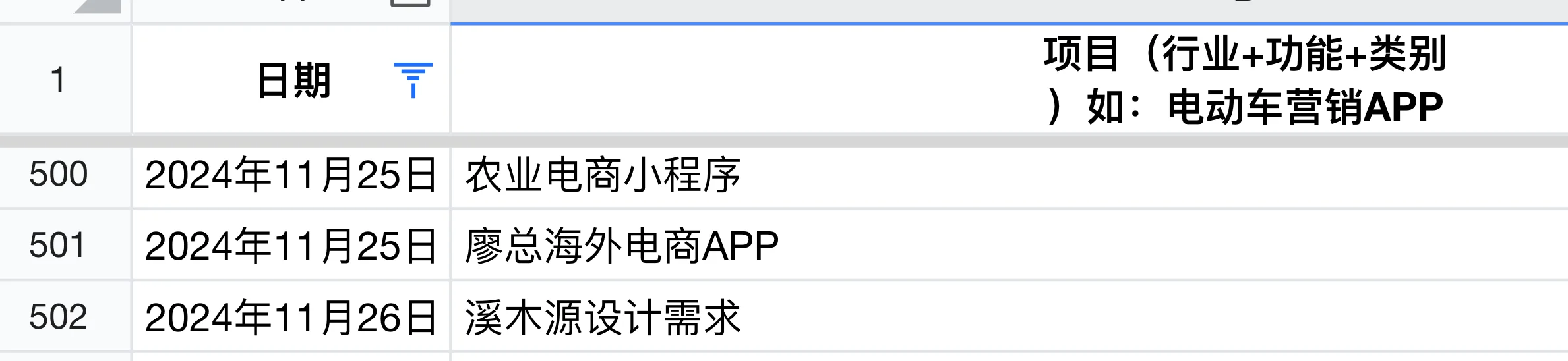 一年500个项目，一天交付一个