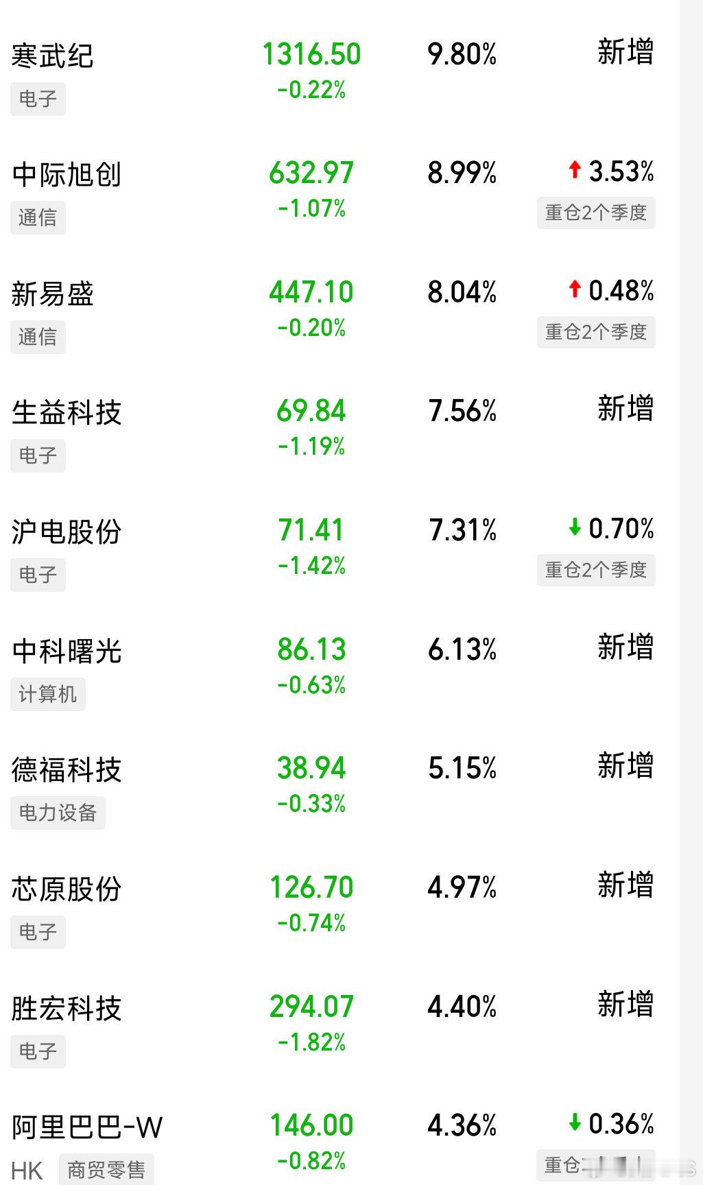 今天大科技歇菜量化小盘占优 