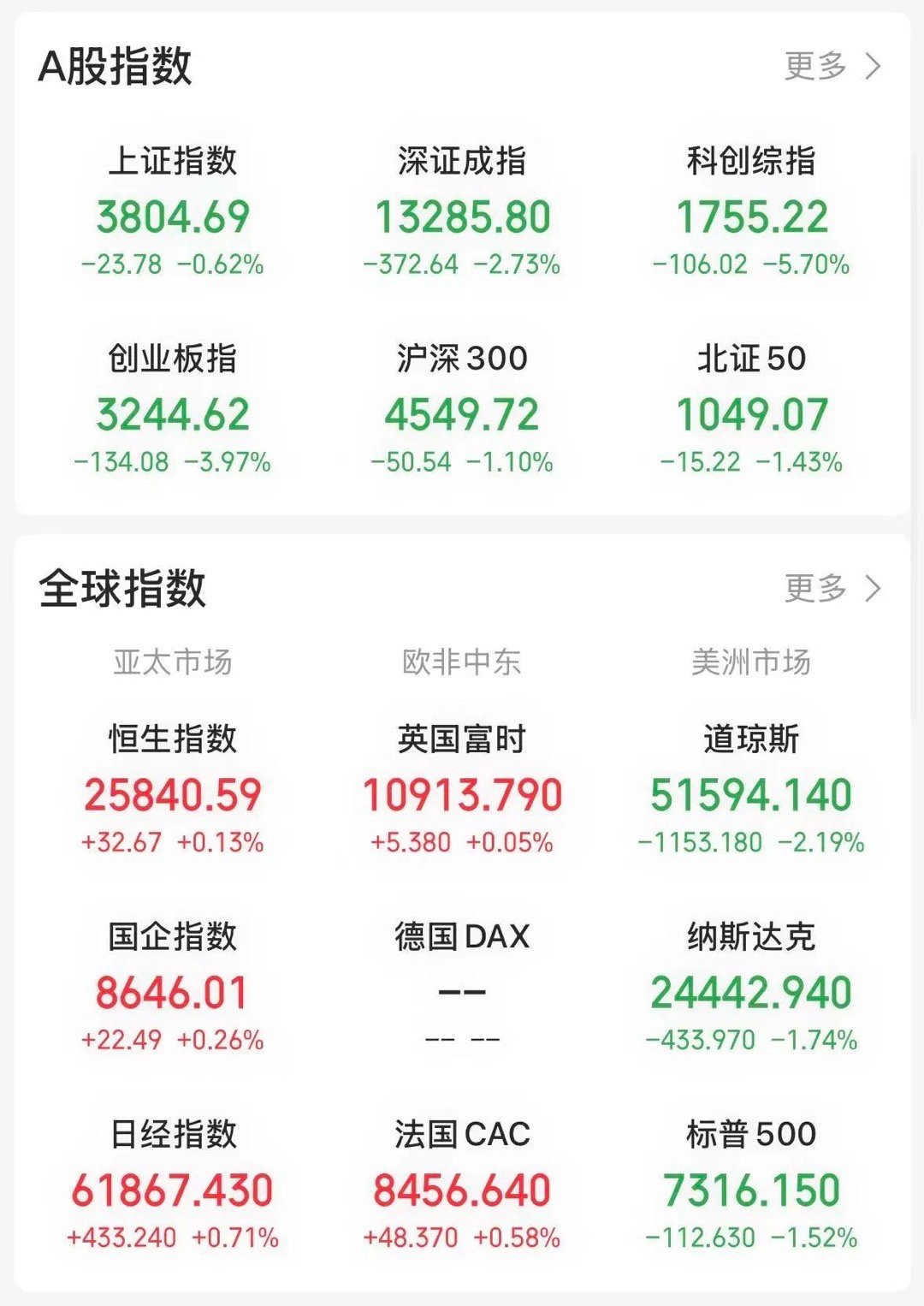 3800 点为关键整数关口，具备标志性意义。在集合竞价的最后一刻，“YYDS”权
