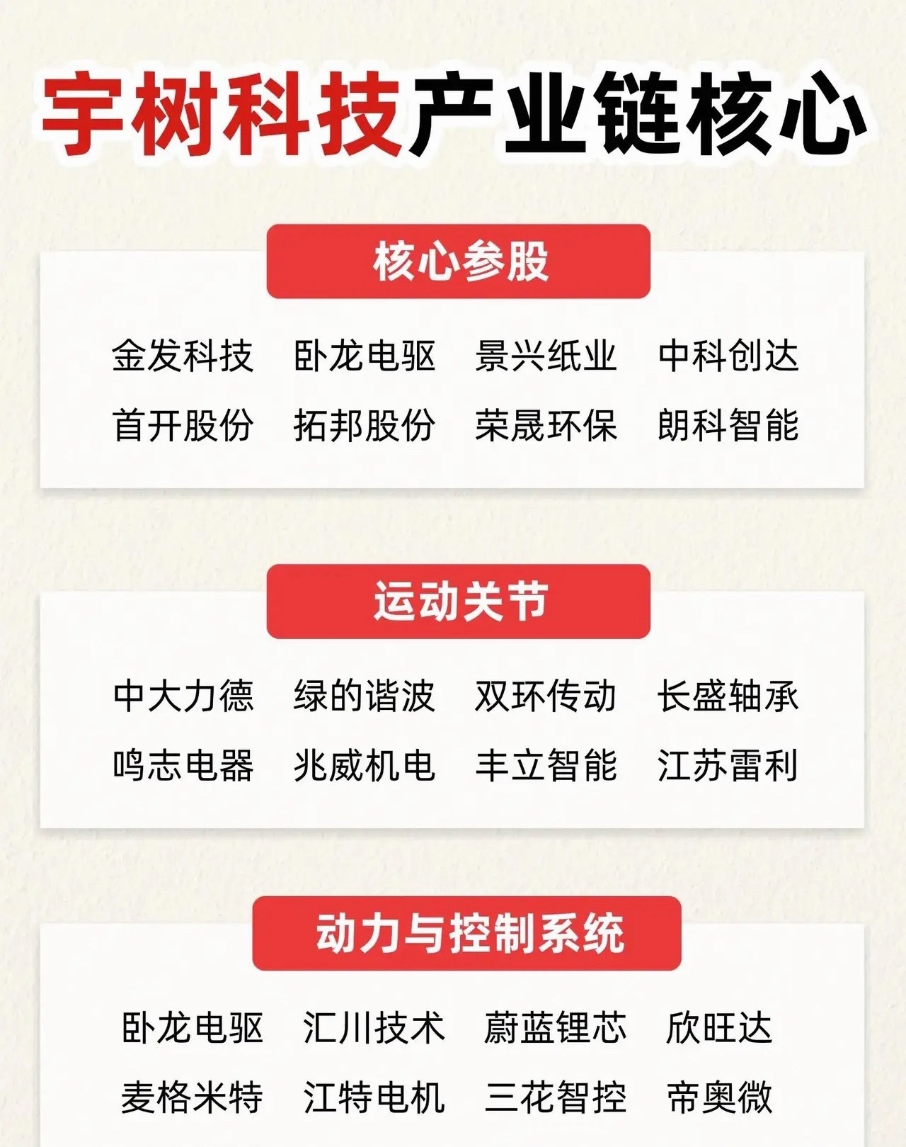 🔥宇树科技产业链核心全梳理！宇树科技IPO脚步越来越近，A股人形机器人第一股呼