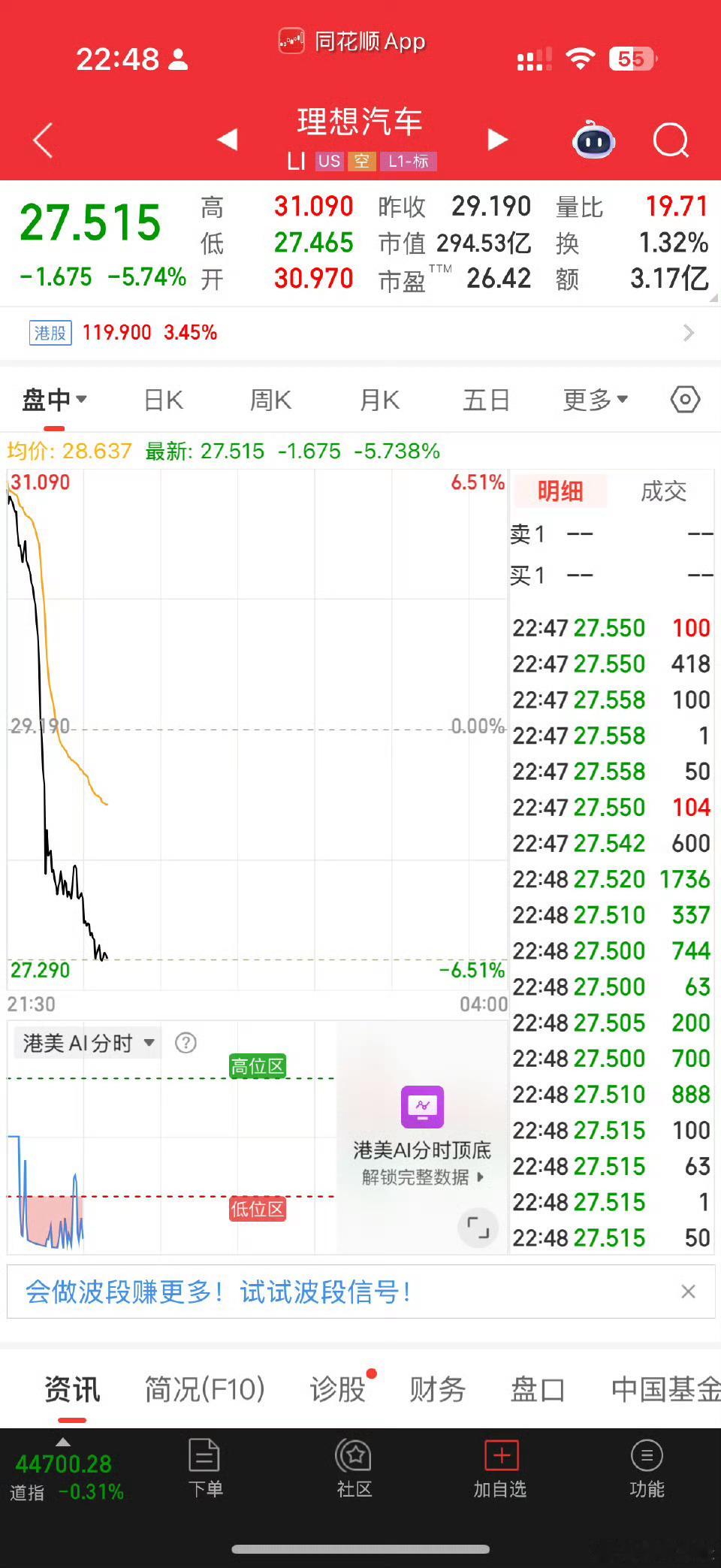 理想i8上市在新车上市的同时，理想汽车美股大跳水[允悲] ​​​