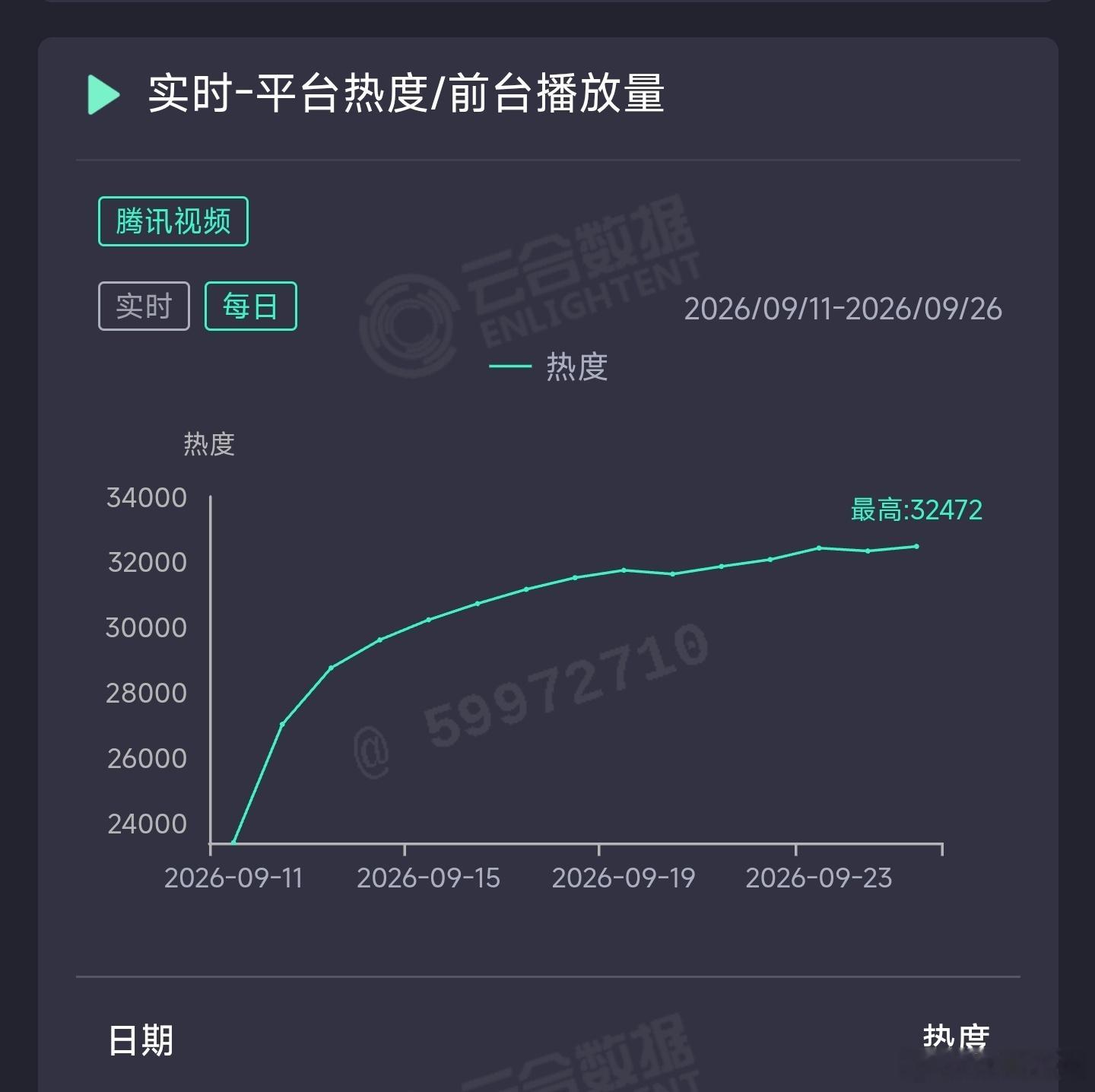 兰香如故昨日云合脱水推测7200万上下。 ​​​