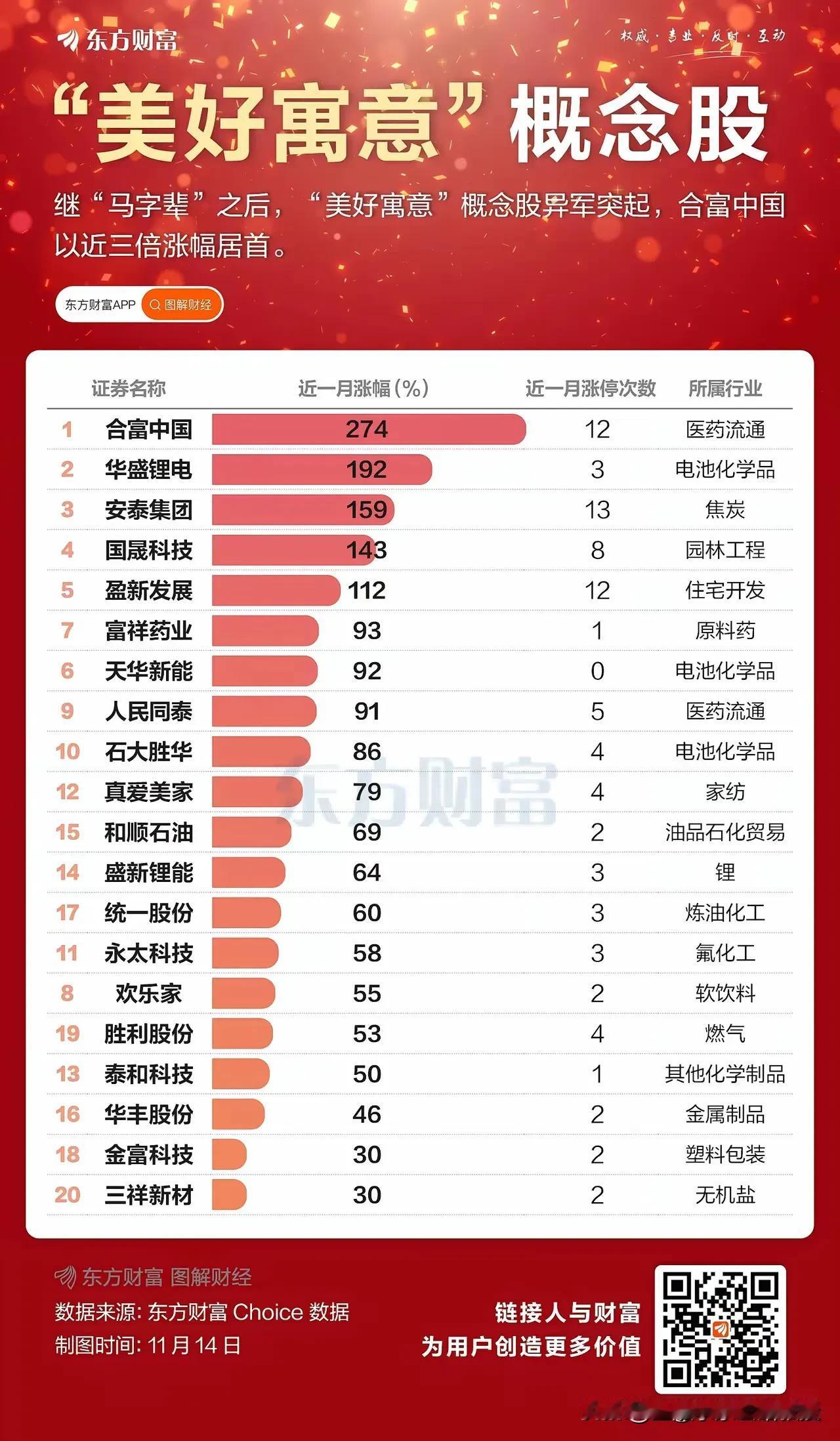 看下图，确实笑不活了，到年底了，继“马字辈”后，“美好寓意”又横空出世，合富中国