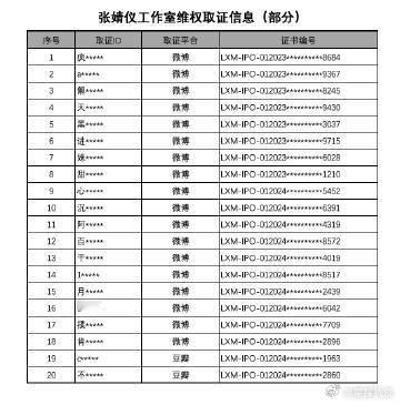 张婧仪工作室维权取证信息  张婧仪工作室维权取证信息，网络非法外之地 支持告黑 