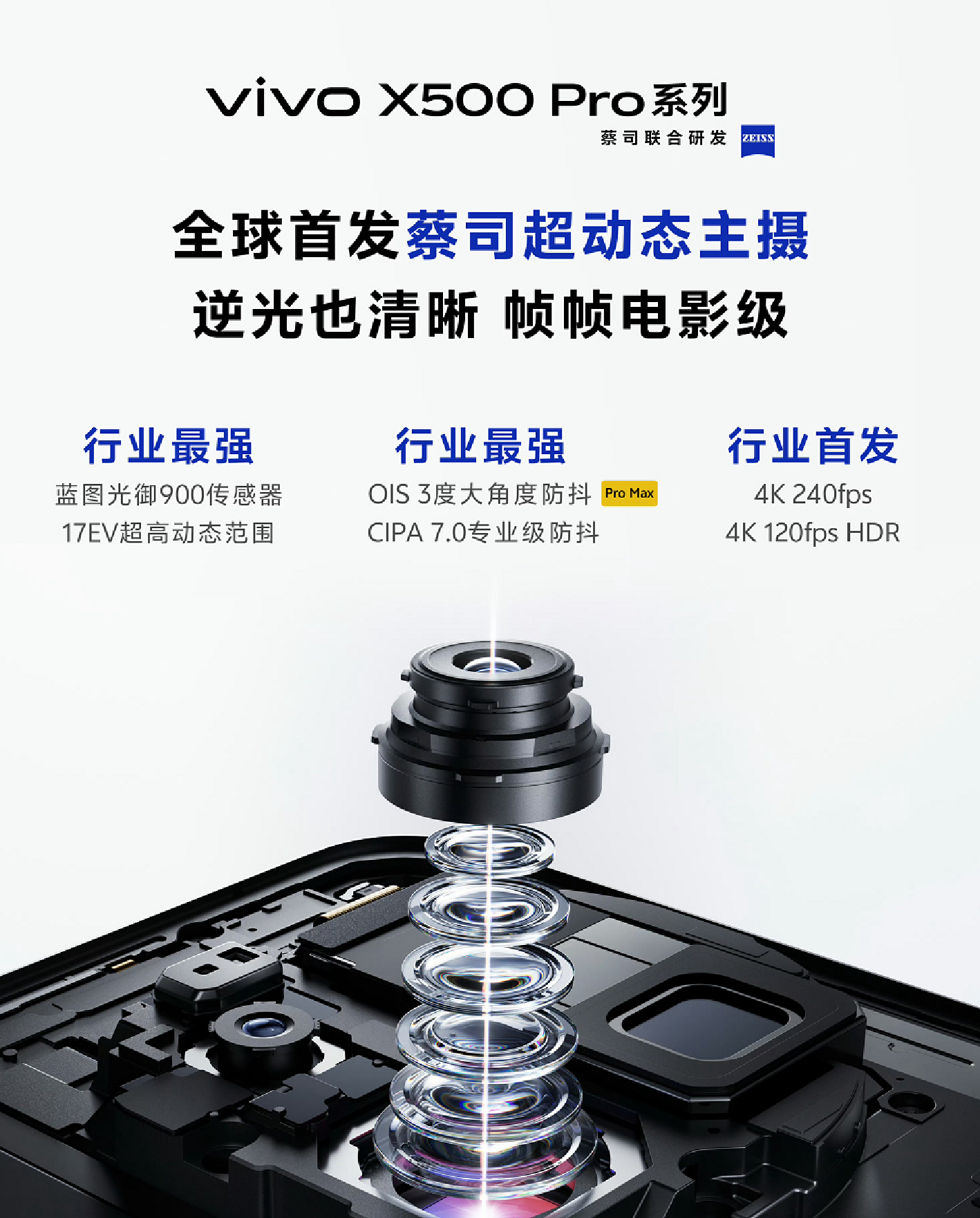 一直没发这张图...vivo：算了 你们一起上吧 