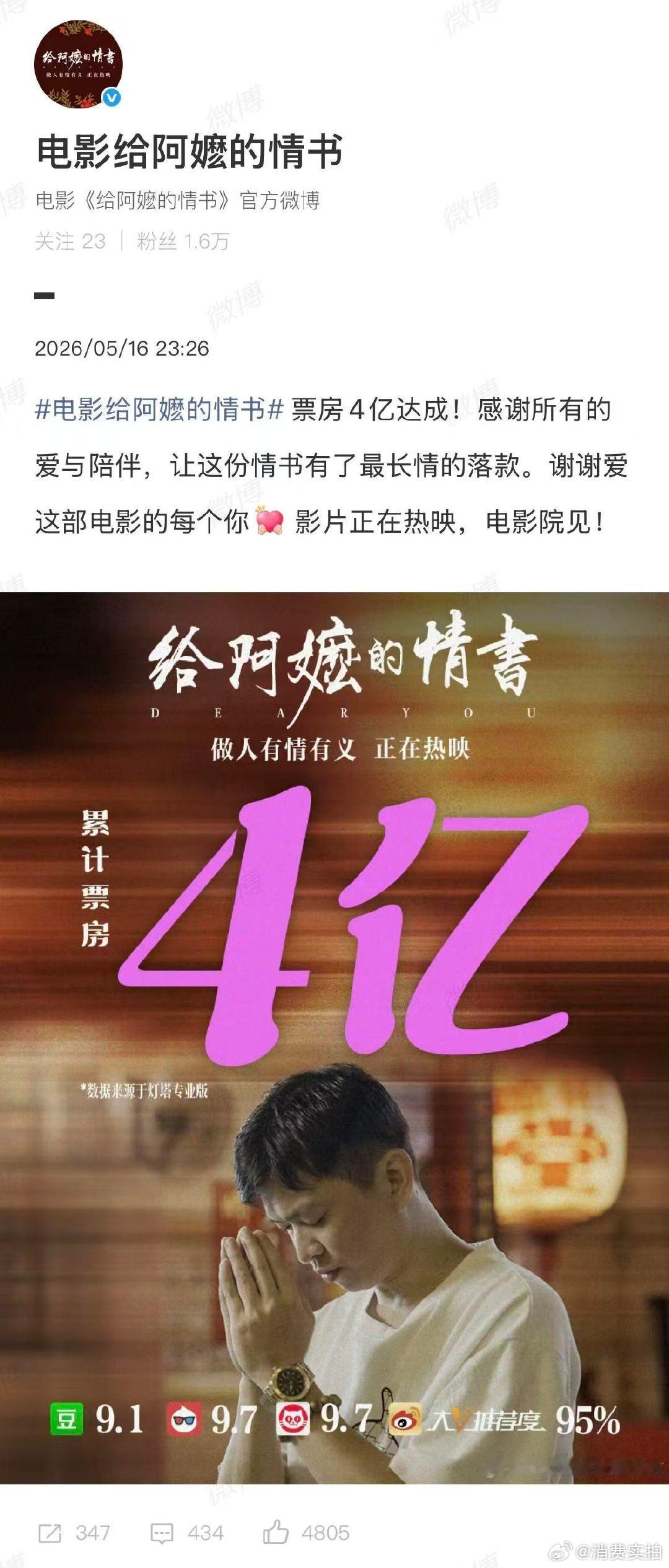 【给阿嬷的情书回应票房破4亿】回应票房破4亿：票房4亿达成！感谢所有的爱与陪伴，
