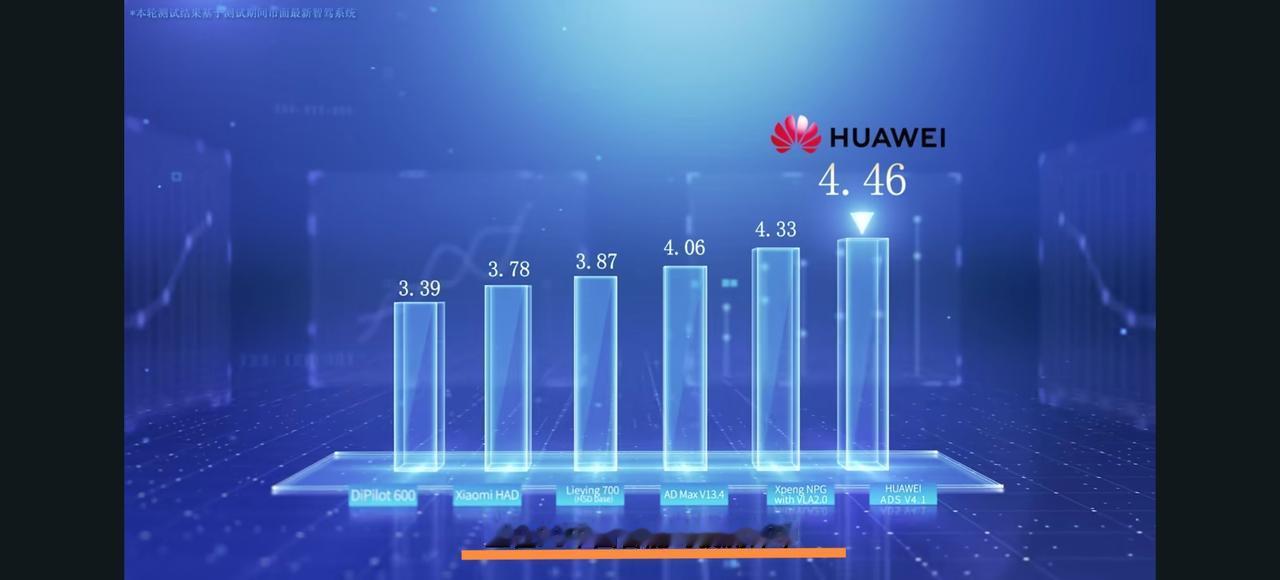 央广网消息：乾坤智驾在P3智能驾驶测试中，连续三年（2024、2025、2026