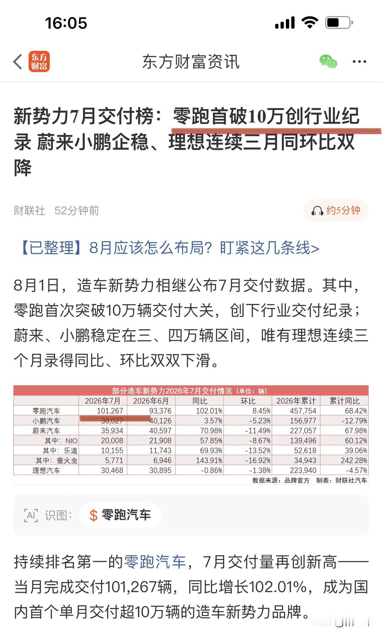 领跑汽车单月销量破10万辆！
A、B、C、D四大产品矩阵，
全面迎来破圈和突围，